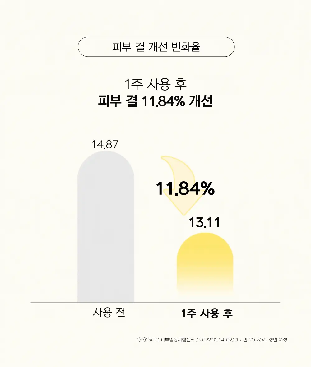 [국가대표PICK/인그로운헤어] 디어도어 비건 저자극 바디스크럽 300ml 3종 택1 상세페이지 44